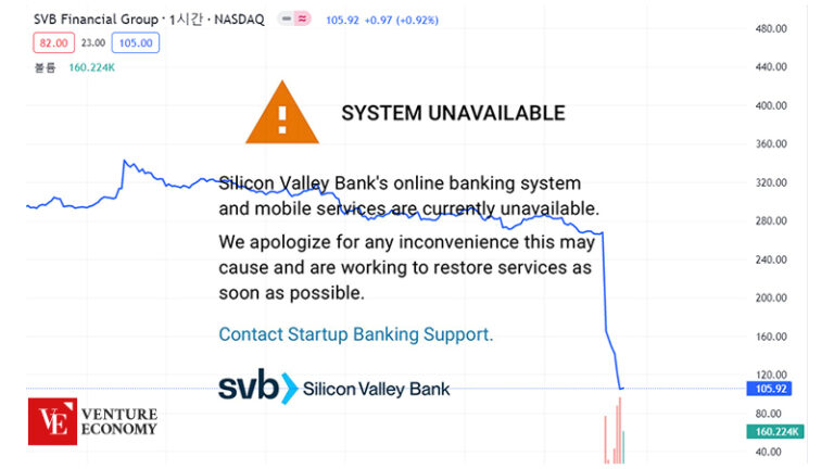 ‘실리콘밸리은행’ 뱅크런 악재에 美 은행주 폭락, 연쇄 파산 우려